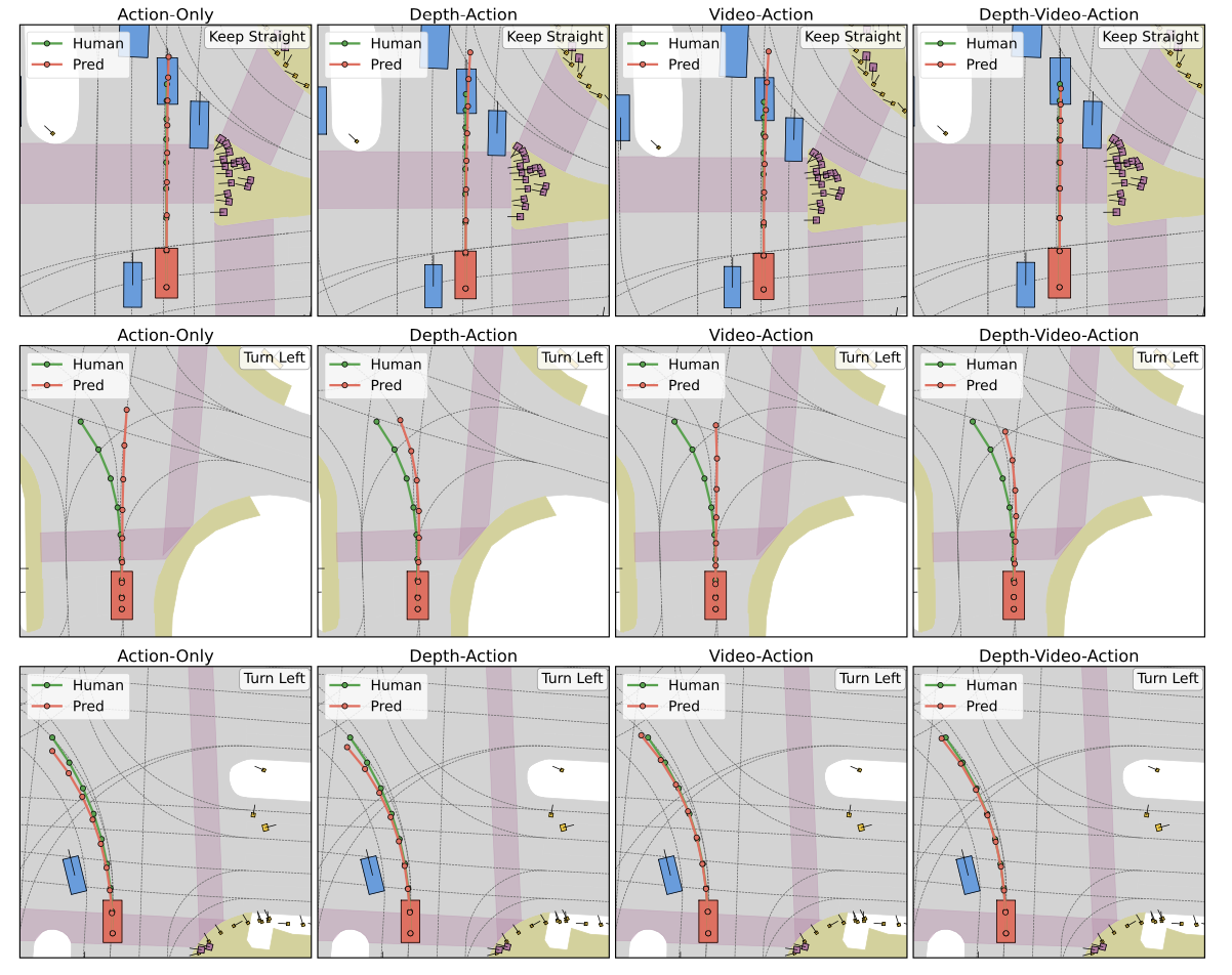 DriveDreamer-Policy qualitative ablation